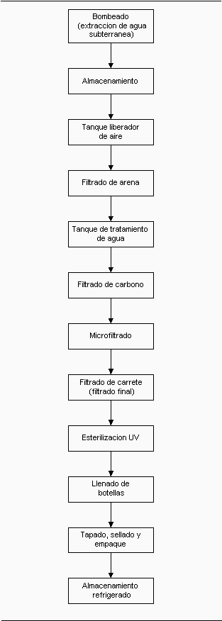 proceso.gif