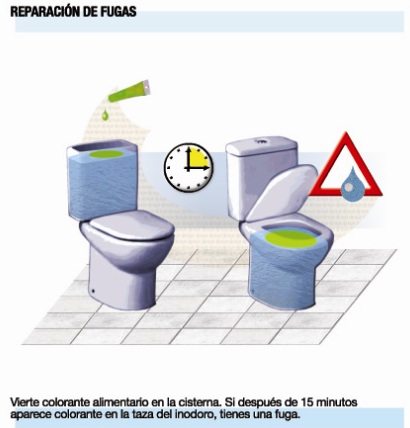 reparacion-de-fugas