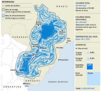 AcuiferoGuarani3