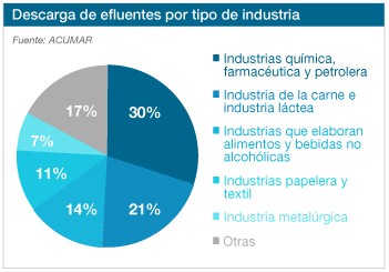 contaminacion riachuelo